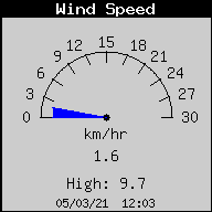 Velocidad de Viento